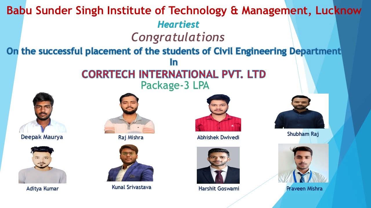 Industrial Visits and Placements