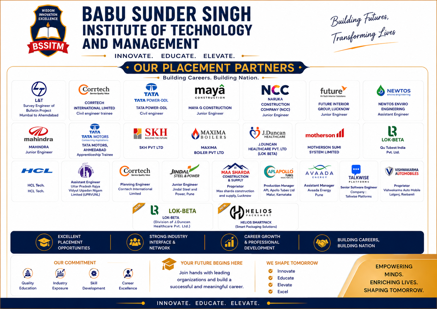 Our Top Recruiters